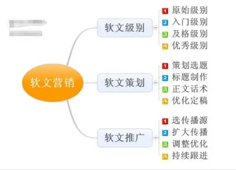 怎么推广百度首页可以找到排名_这几点分享给你，请收藏好了